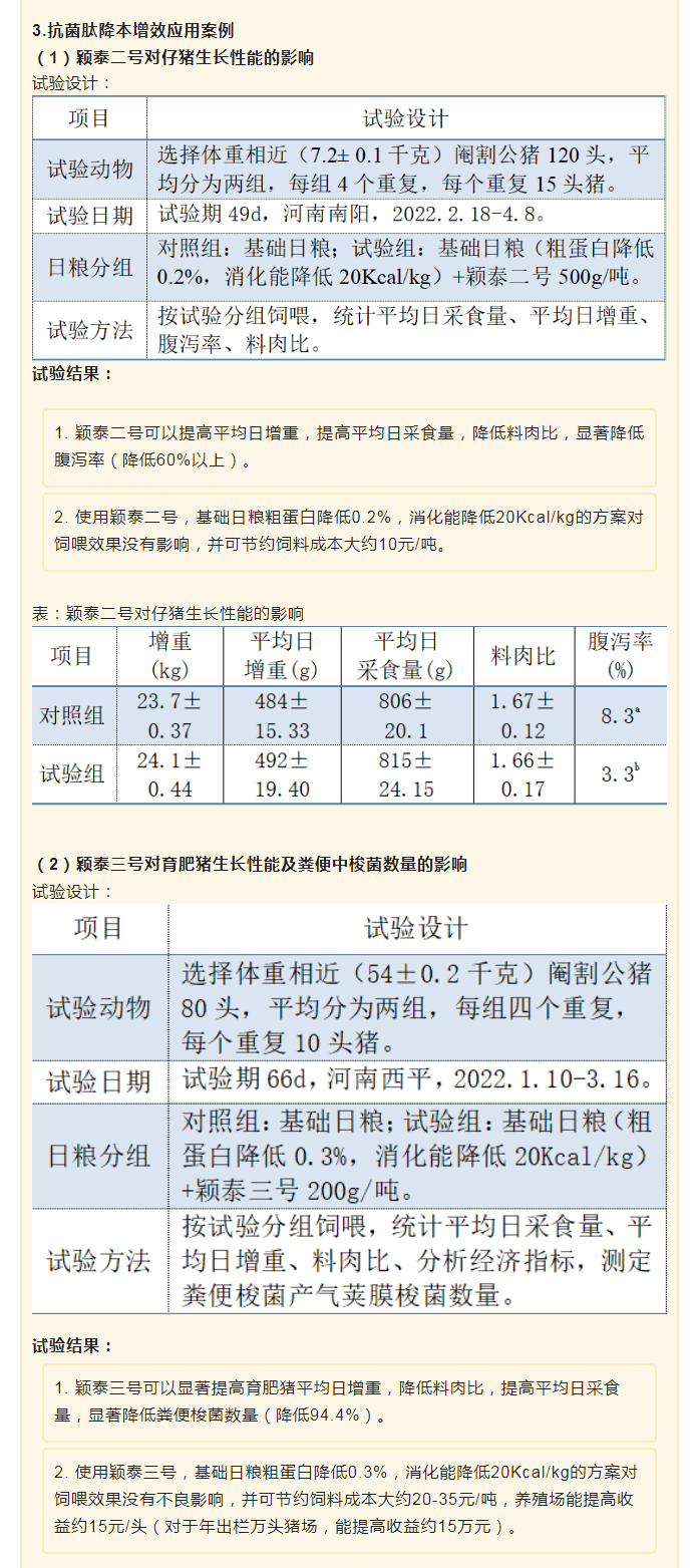 降本增效，穎“肽”有道——抗菌肽降低飼料營養(yǎng)水平應用方案_03